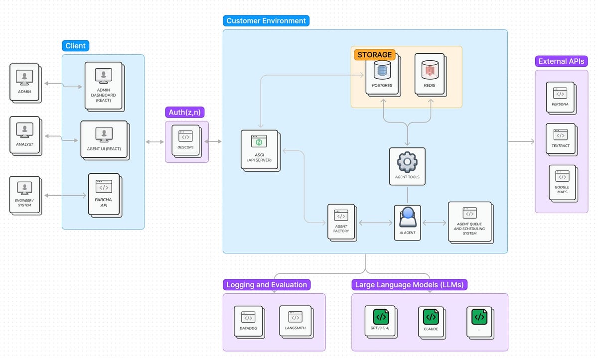 Building AI agents in production