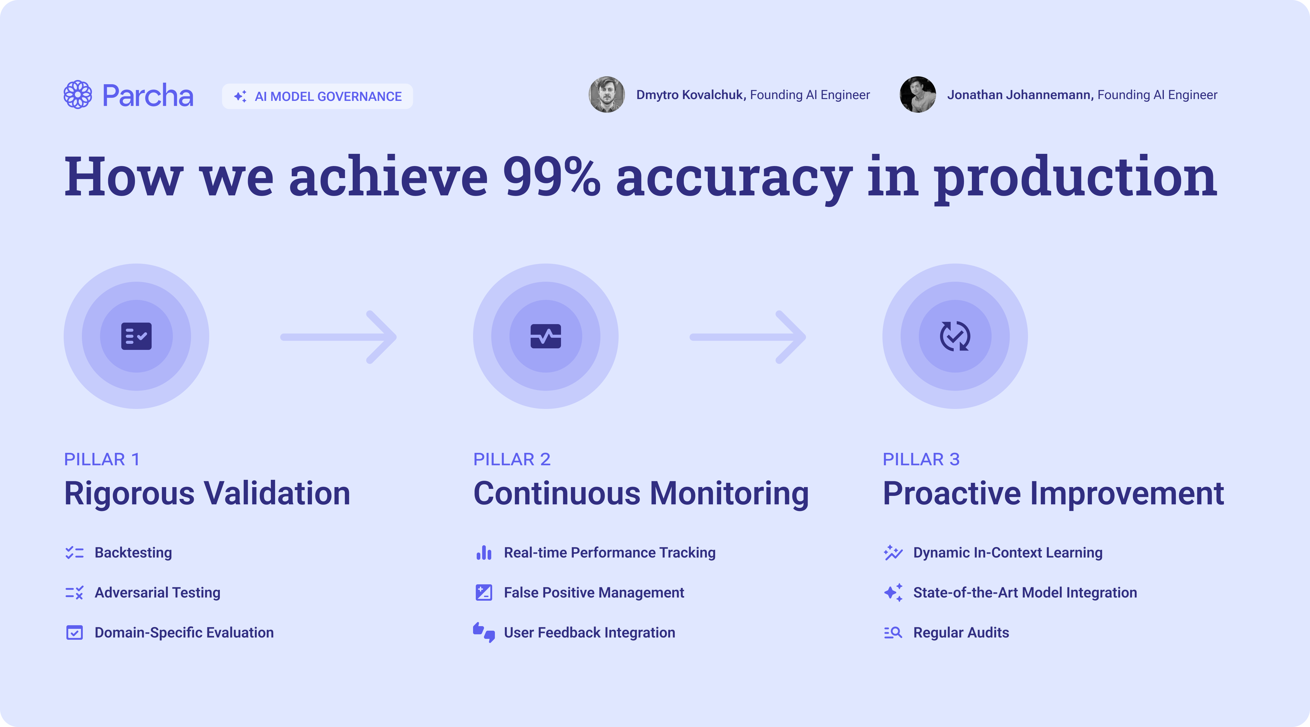 How our AI models achieve 99% accuracy in production