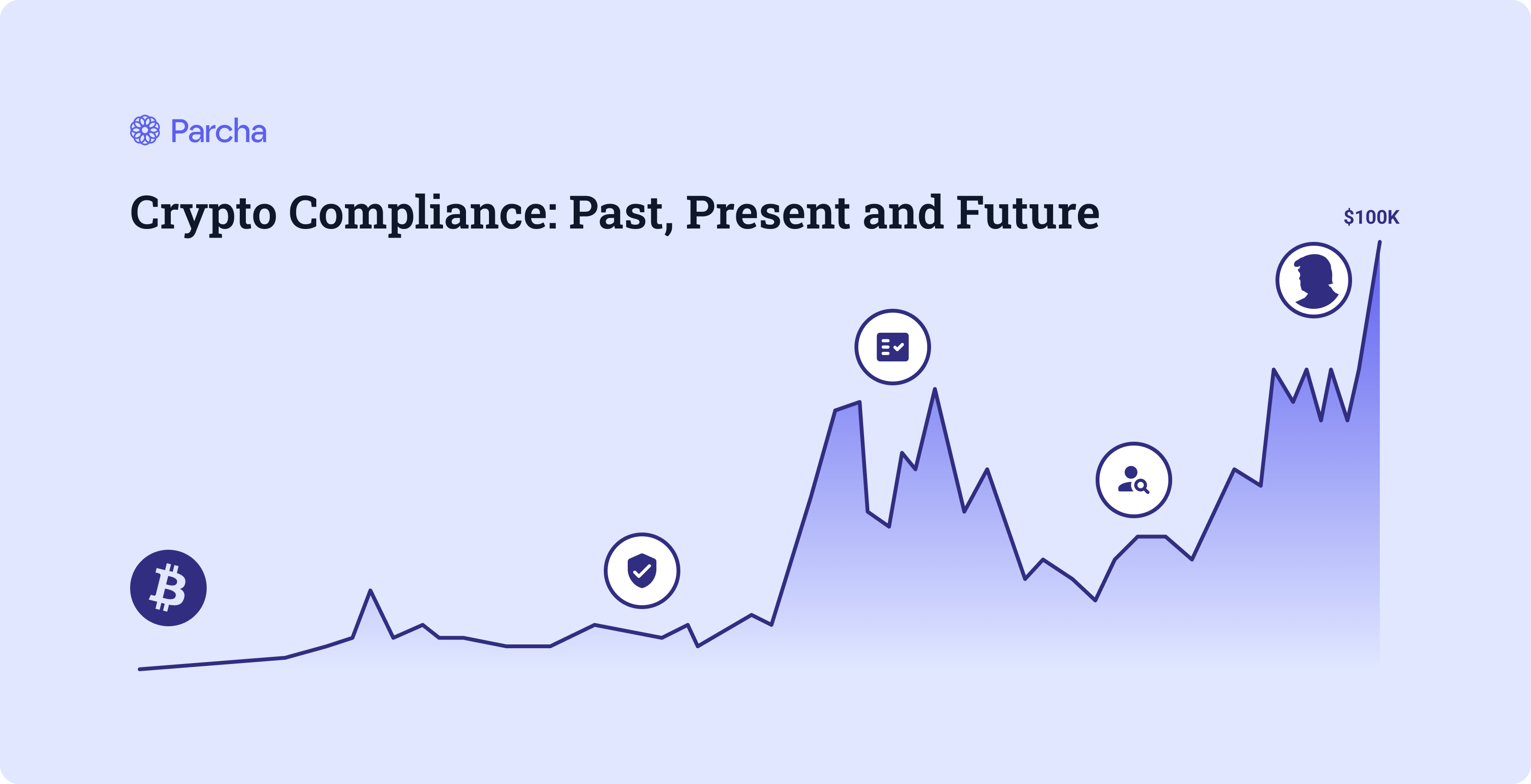 Crypto Compliance: Past, Present and Future