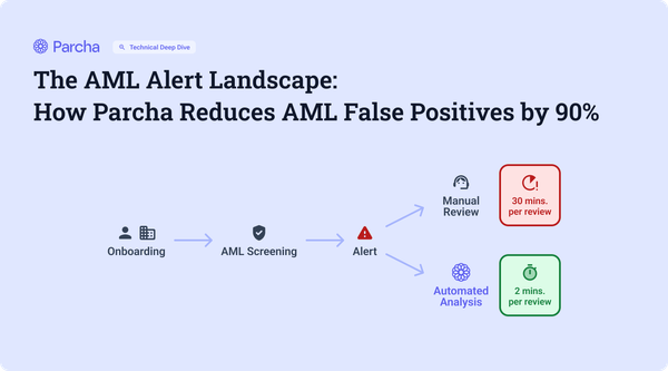 How Parcha Reduces Global AML False Positives by 90% Using Context-Driven LLM Workflows